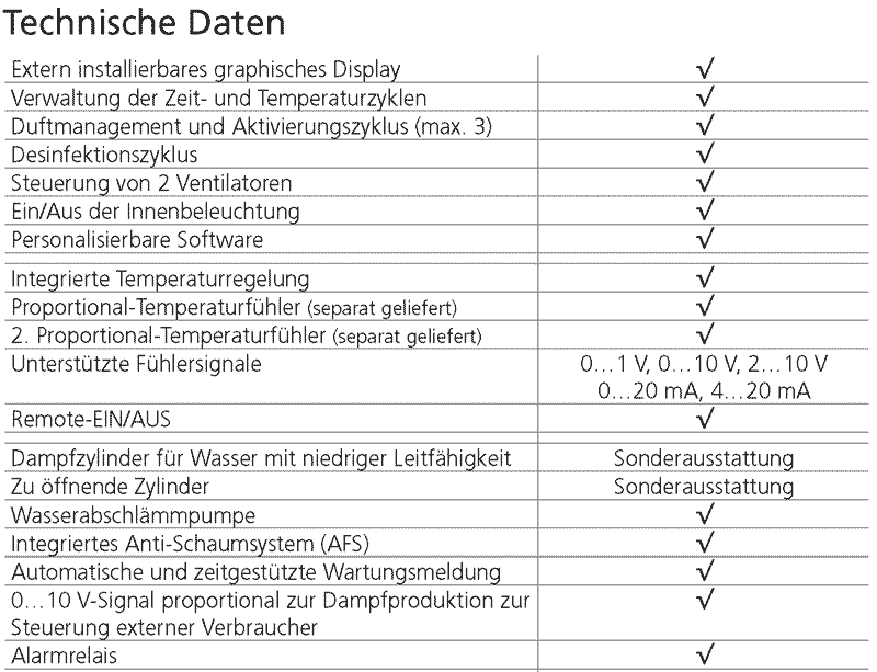 technische-daten.gif